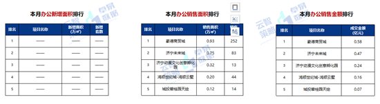 排行榜|济宁11月份商品住宅均价10679元/㎡ 环比上月上升1.07%