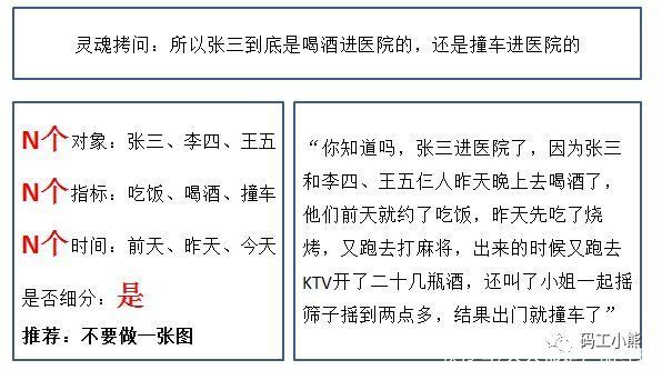小熊|数据可视化的基本规范,15张图打包一次讲清楚