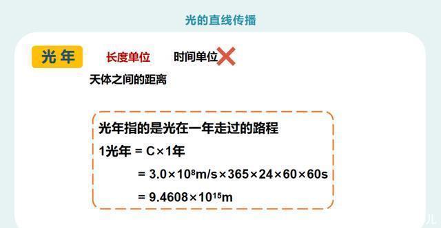 初二|初二物理：《光的直线传播》PPT，复习预习都能用