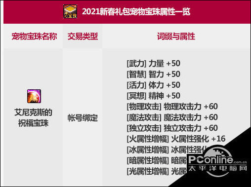 宠物附魔宝珠叫什么名字