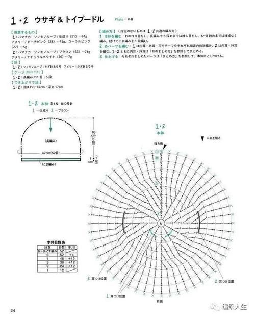 创意|这些创意毛线帽，宝宝怎么能没有呢？零基础也能学哦