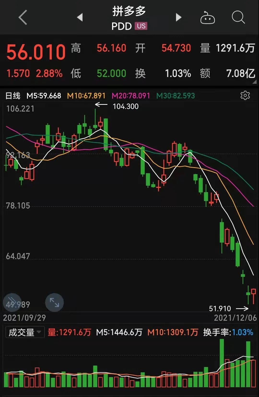 腾讯|刚说完“看不懂”就抄底拼多多！段永平“准备再次风投”，今年已两次抄底腾讯