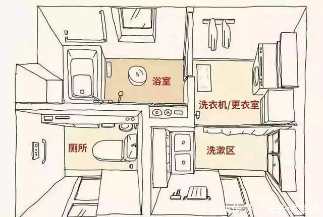 颜值|洗手台埋到墙里,卫生间空间瞬间大一倍,不仅颜值高还方便打理