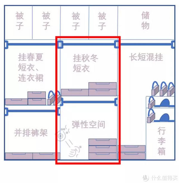 抽屉|家居收纳 篇二十一：收纳秘籍丨你家衣柜布局，不合理！