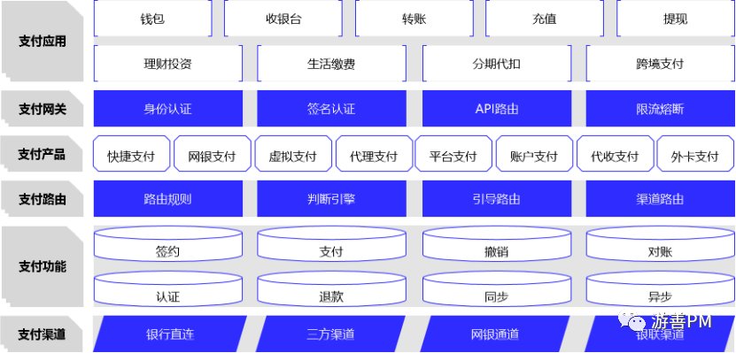 支付|聚合支付的路由系统设计