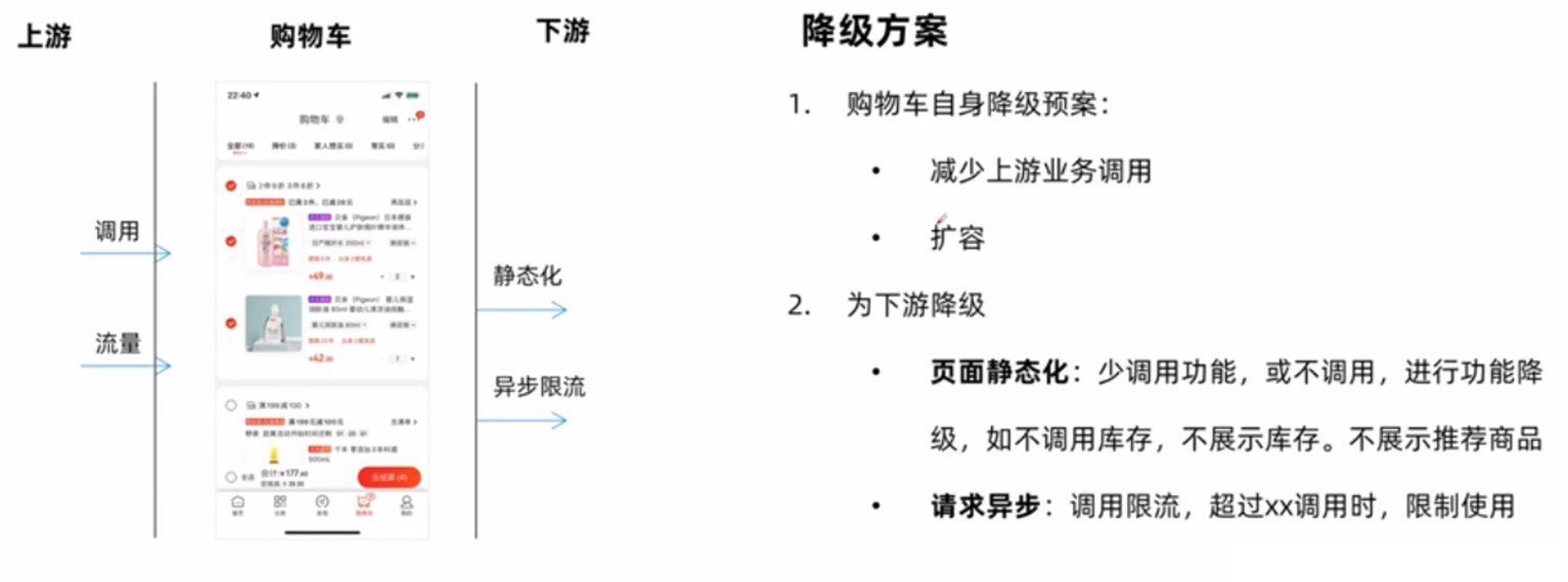 商品|你真的了解你的购物车吗？电商购物车解析