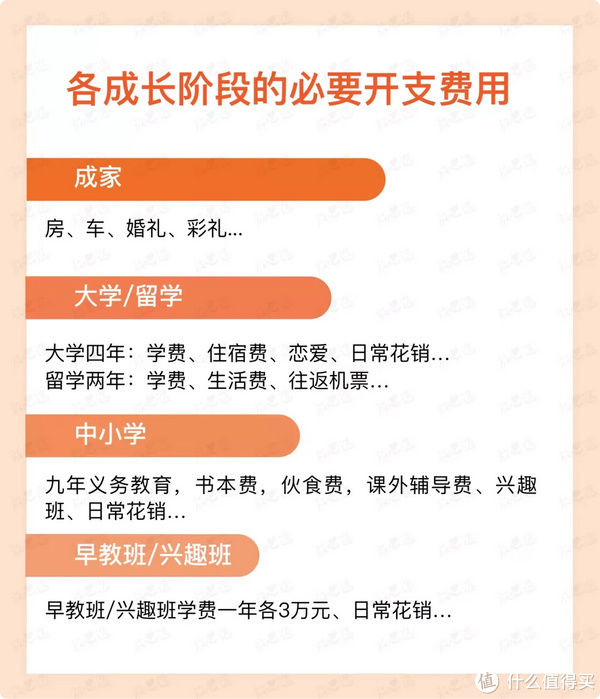 爸妈|爸妈必看！如何聪明地给孩子储备“教育金”？