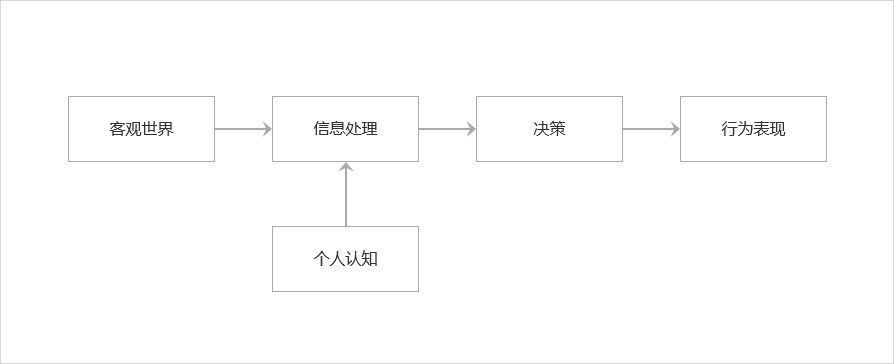 业务|如何把现实中的业务抽象成产品？