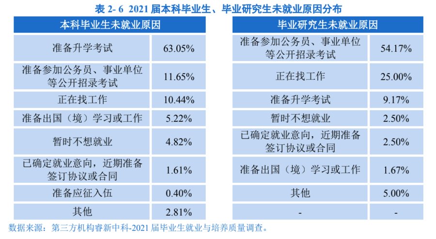 华中师大|华中师大公布毕业生未就业率20.95%，被赞“真实坦诚”