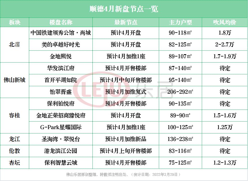 中国铁建|大变天!佛山一季度新房成交腰斩!豪宅盘却逆市井喷!真相是...