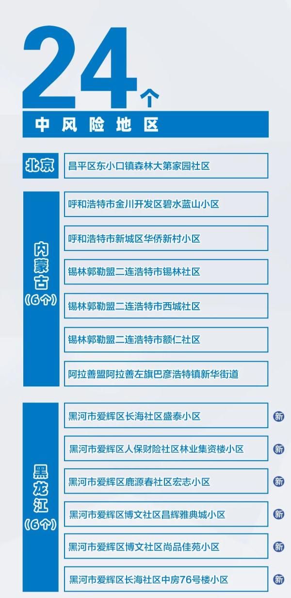 自治区卫健委|广西新增境外输入确诊病例3例丨南宁疾控发布紧急提醒