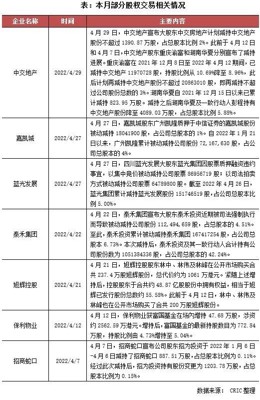 国企央企成为本月融资主力，东原仁知服务完成IPO|资本月报 | 债券