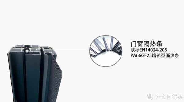 玻璃|金九银十装修旺季,高质量门窗选购指南,这些坑千万要避开!