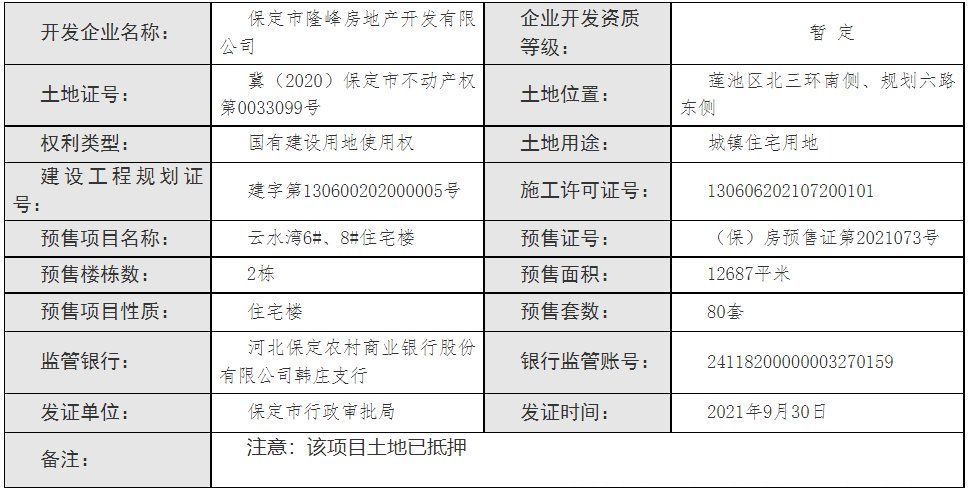 植物园|证件｜保定主城区连下4个预售许可证 700套房源入市