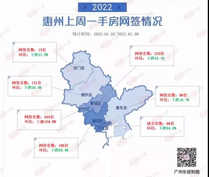 均价|大降温！上周湾区九城新房成交不足8千套，江门冲入前三