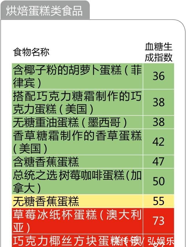 养生|糖尿病养生必备!最全的食物升糖指数一览表,以后不再犯糊涂