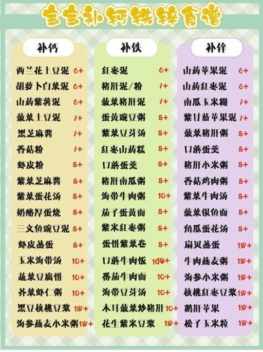 宝宝|孩子缺锌有原因,宝妈早知道宝宝缺锌的真正表现,早点补锌来得及