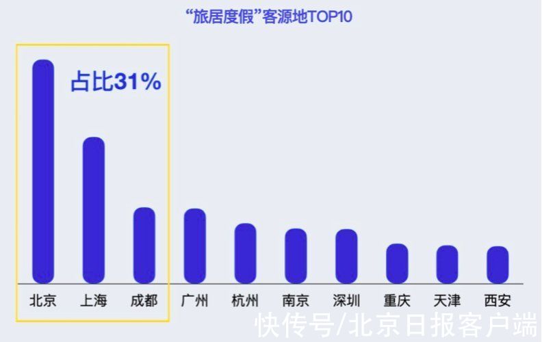 90后|城市新中产钟爱旅居度假，超七成人青睐品质住宿