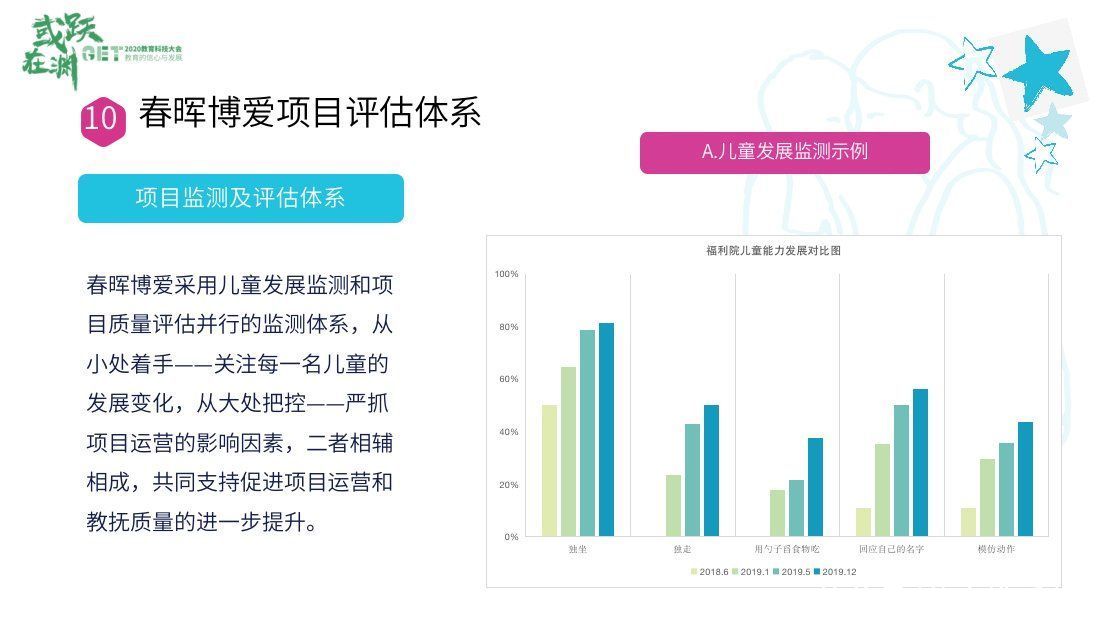 专业|春晖妈妈：孤儿“扶智”与“扶志”之路上的专业教育探索