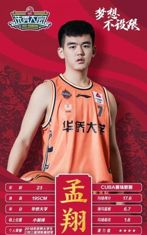 状元|CBA选秀球员排行第三轮：汕大杜兰特上线，状元登场，六号秀首秀惊艳