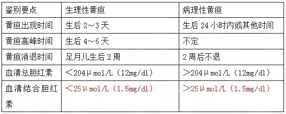 g10|超全整理!儿科疾病中与“5”有关的25大考点!