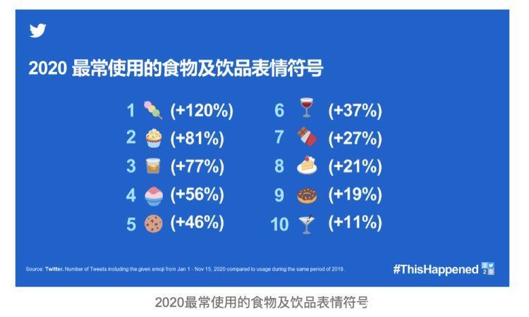 发布|Twitter发布“Year on Twitter”全球年度话题榜单