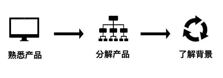 行业|总结：To B内容运营三步进阶法