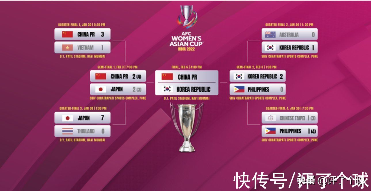 女足|中韩女足亚洲杯决赛前瞻：永远不要低估一颗冠军的心