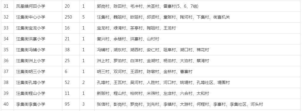 入学|最新！武汉各区划片入学范围公布