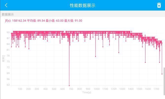 评测|一加10Pro详细评测：硬件与体验拉满的影像性能顶级旗舰