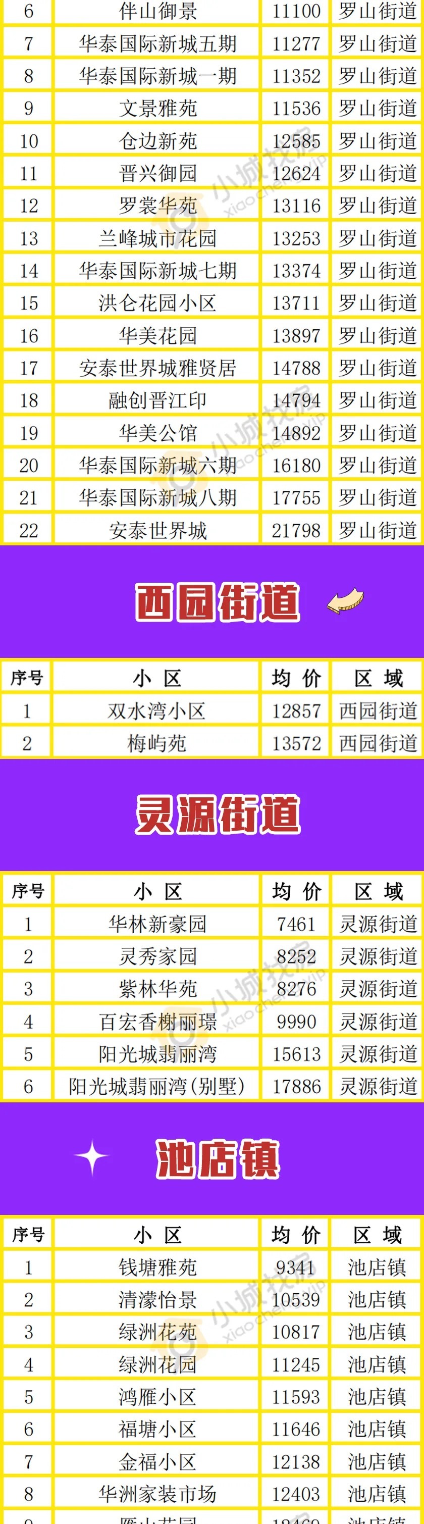买房人|先别慌！晋江房价低于1万的楼盘，也有很多！低预算，也能轻松上车