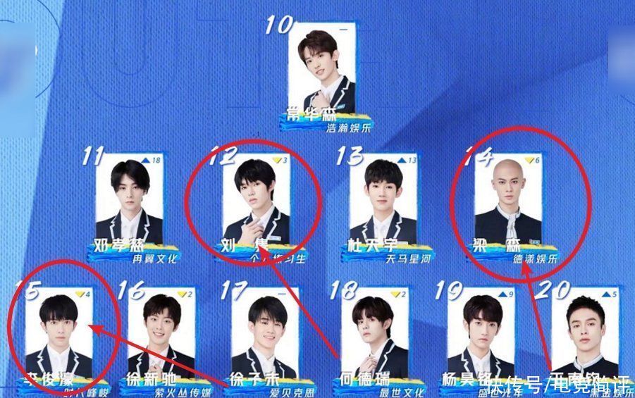 选秀|看完《创4》后,认真做选秀的《青3》被寄予厚望,排名却大洗牌