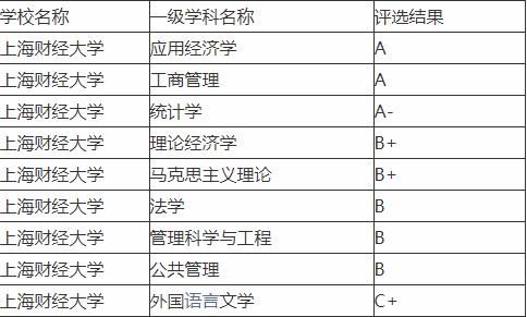 魔都上海的高校计算机为什么这么统一？