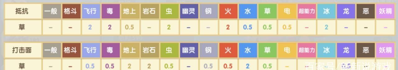 Mega美丽花|口袋妖怪美丽花揭开神秘面纱,魅惑起舞,迷倒芸芸众生