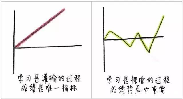 为了你好|8张图告诉你:普通父母与智慧父母有哪些差别