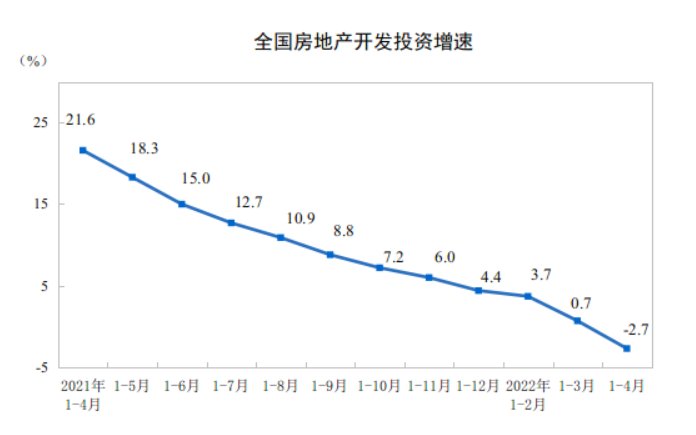 数据|探底探底，底线究竟在哪？4月房地产市场数据解读