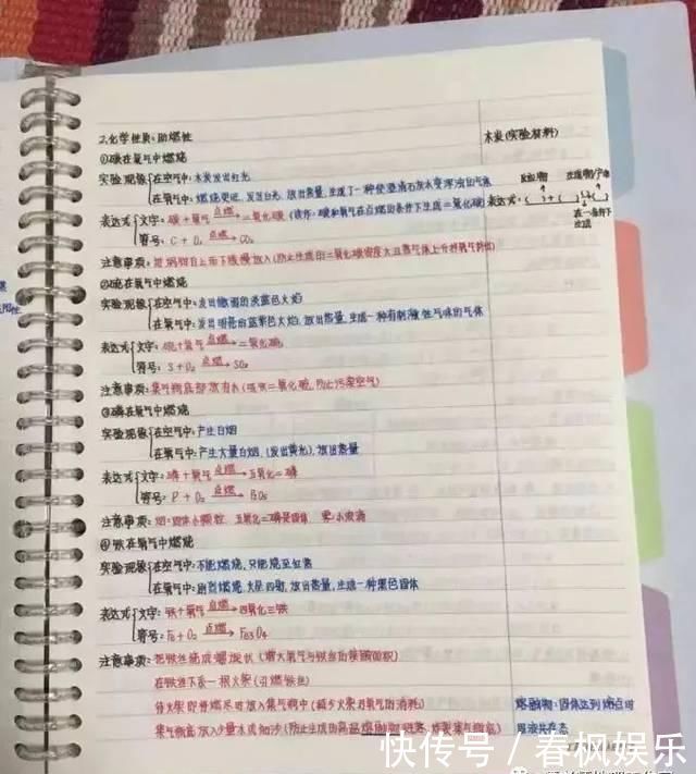 【学霸笔记】高三学霸教你如何记笔记！附超有用的地理笔记，满满全是干货！