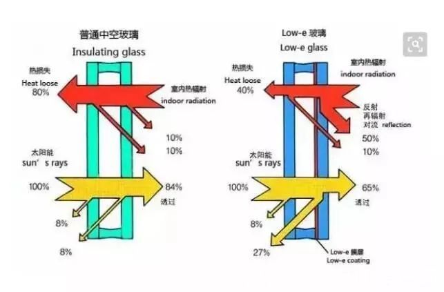 low-e|终发现!楼市洗牌之年!宿迁很多人在盯这个盘…