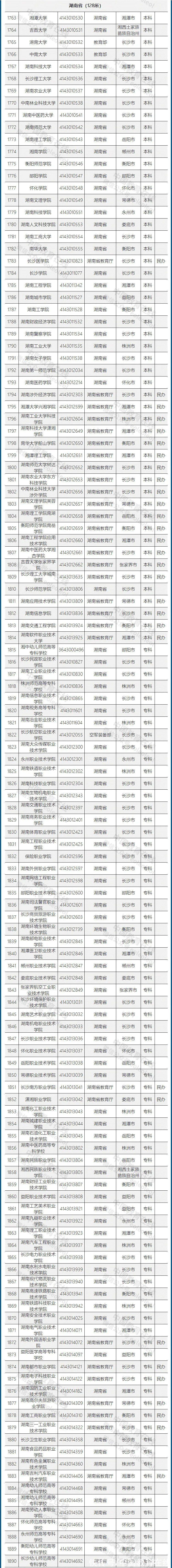 高等学校|重磅发布！不在这个名单上的，都是野鸡大学