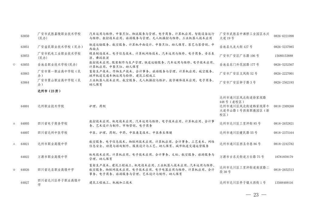 学历|四川今年具有中职学历教育招生资格的学校及专业名单出炉