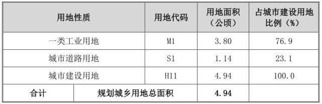规划|总用地面积4.94公顷!澄海这个片区有新规划了!
