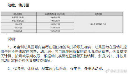 学校|看过来，武汉各类学校收费标准公布