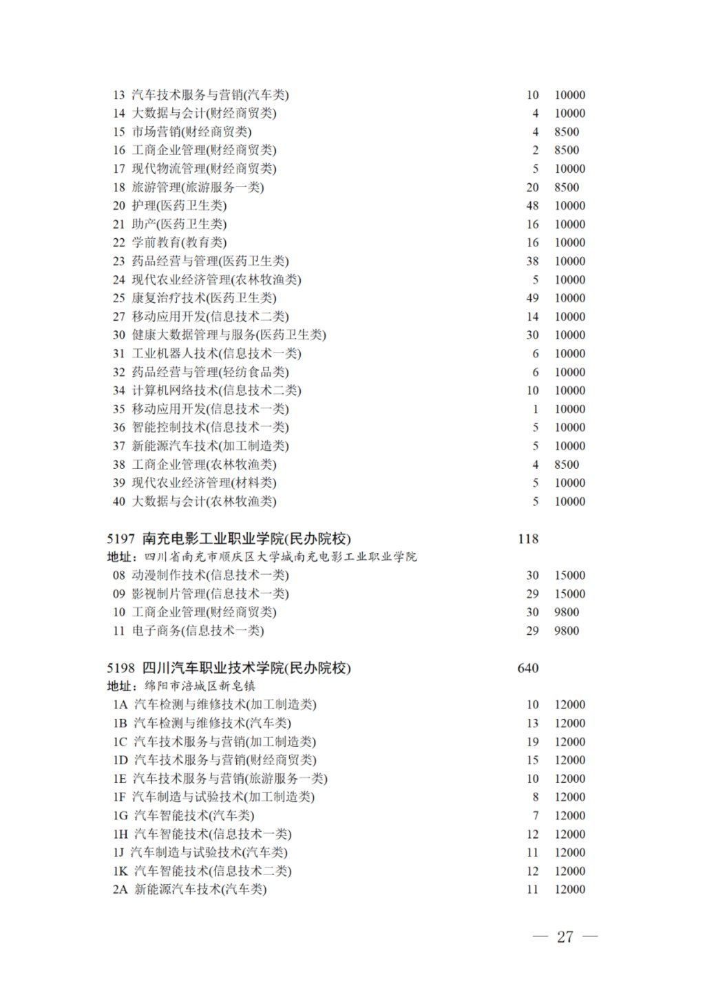 专科录取|17日11:00截止！对口招生专科录取未完成计划院校第二次征集志愿来啦