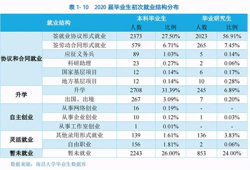 省内NO.1南昌大学，为什么不能打？高考志愿如何选择