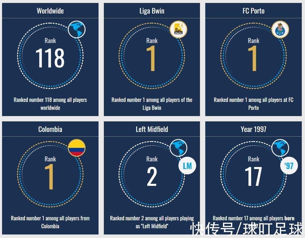 金靴|葡超15场轰12球4助！95后南美魔翼闪耀，曾与梅西共夺美洲杯金靴