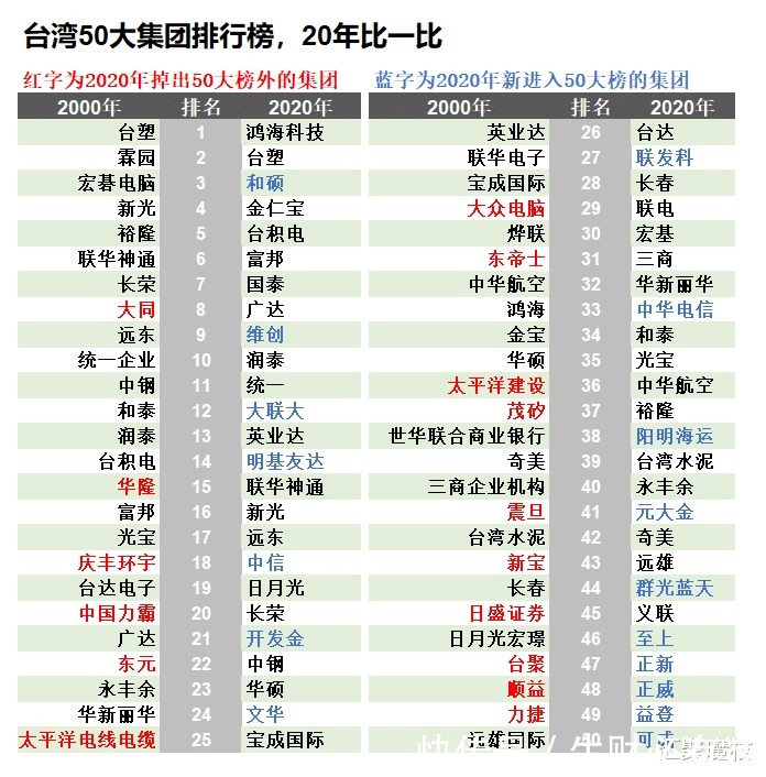 跨国企业|台湾诞生了许多大型跨国企业
