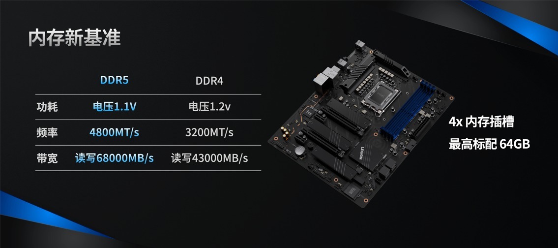 ddr5|联想拯救者旗舰新品重磅发布，引领次世代电脑新风向