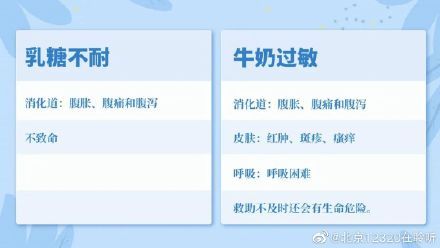 牛奶蛋白|宝宝乳糖不耐受与牛奶蛋白过敏的鉴别