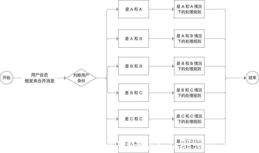 方法论|最实用的中台入门介绍（三）模型篇