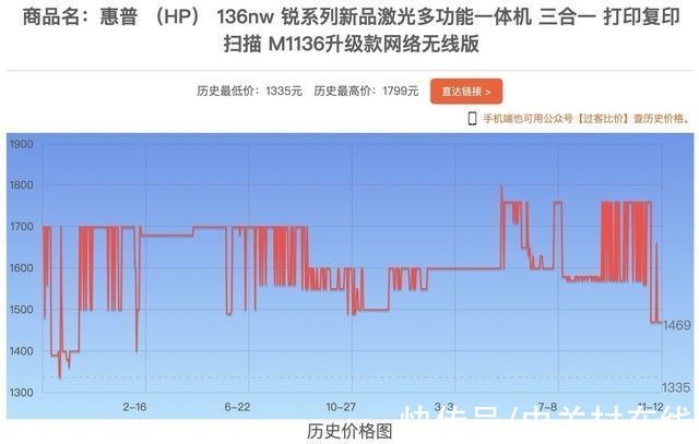 战报|双十一战报来袭 细看价格背后的与众不同